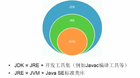 Java|你知道JDK、JRE与JVM的区别吗