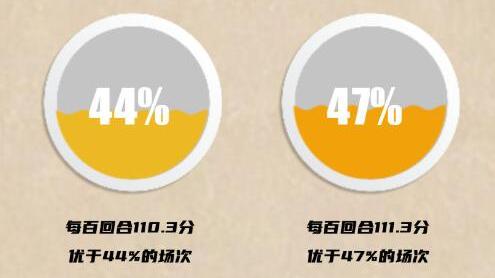张镇麟|冲上热搜！鏖战50分钟被多位名嘴盛赞！张镇麟33+9+6三分创3纪录