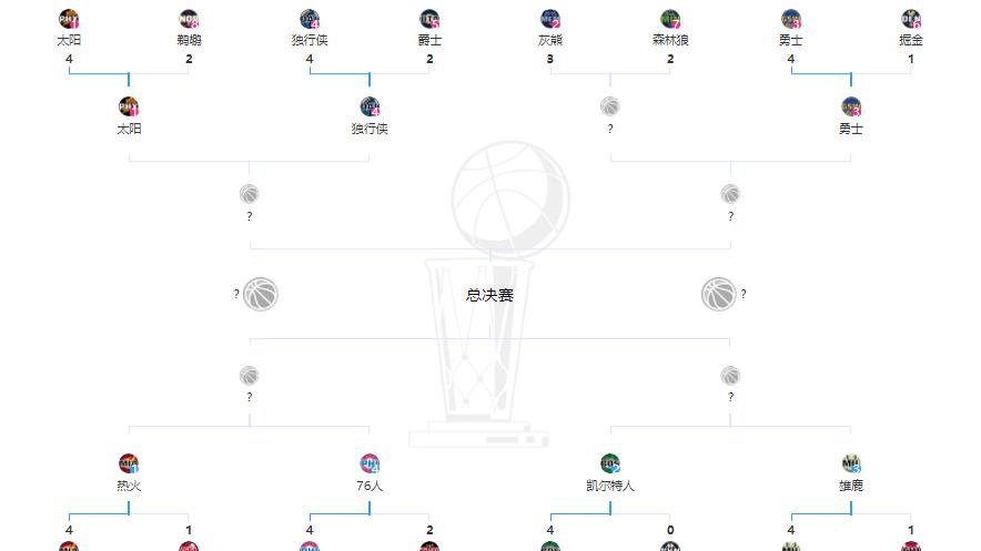 灰熊队|仅剩1席！东部四强诞生，西部最后的悬念：能否上演黑七奇迹？