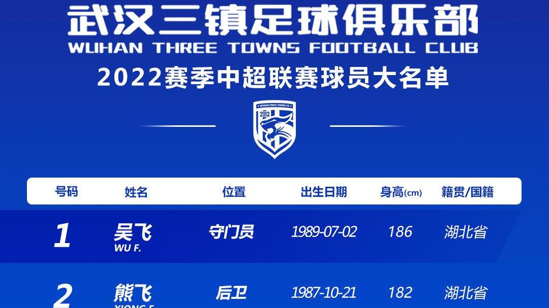 武汉三镇|武汉三镇公布新赛季阵容：标王斯坦丘领衔，配备5外援众国脚压阵