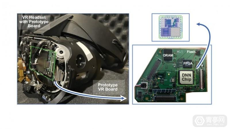 OLED|Meta首款XR专用AI芯片曝光，专用于虚拟形象优化