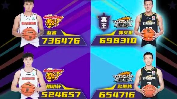 姚明|感谢姚明，CBA全明星拒绝辽粤全首发，两大MVP入选，网友鼓掌欢呼
