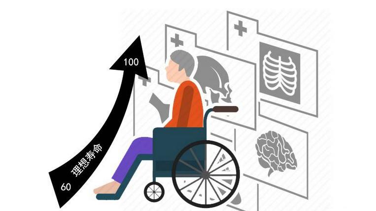 长寿|人均预期寿命提高到了77.93！平时做好4件事，活到这个年龄最完美