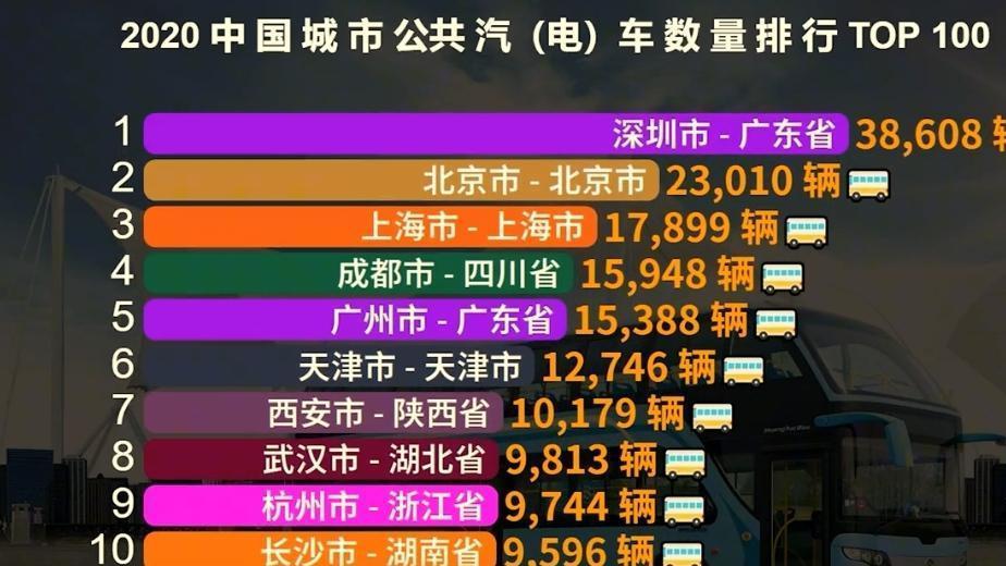 深圳城市体量跟广州旗鼓相当，但轨道交通客运量跟广州差距悬殊