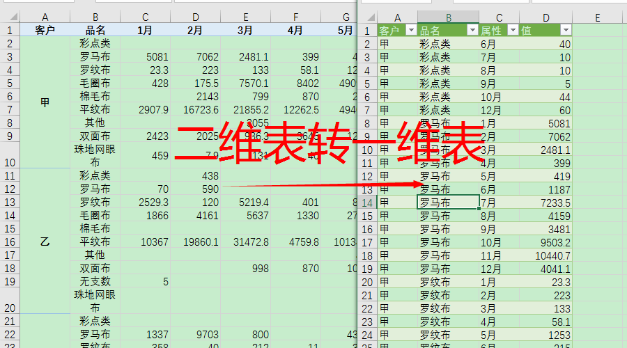快手视频|厉害了，二维表转一维表, 只有你想不到，没有我办不到!