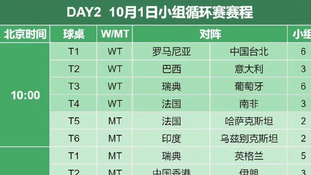 央视直播世乒赛, 马龙樊振东陈梦孙颖莎登场, 附赛程和焦点之战!