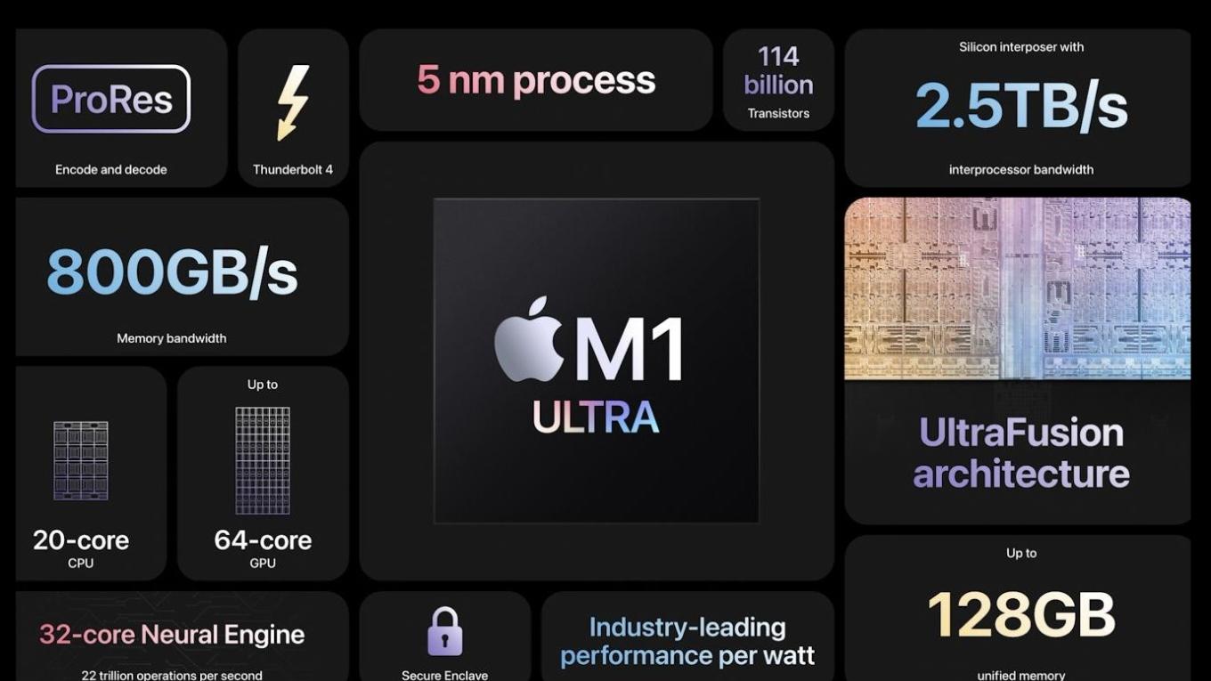 risc-v|苹果Mac Studio解禁，首拆M1 Ultra外观曝光，体积相当庞大！