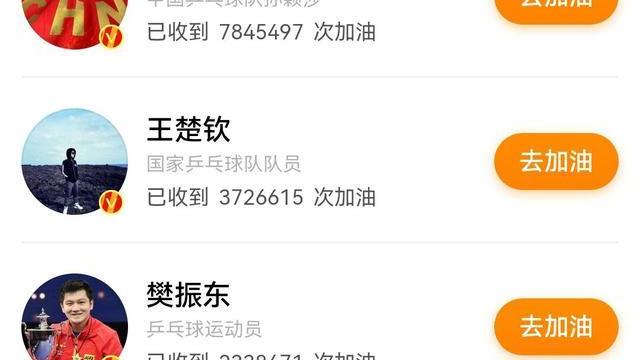 莎莎|孙颖莎狂揽780万票再创新高！嫉妒声音无法干扰莎莎球迷投票行动