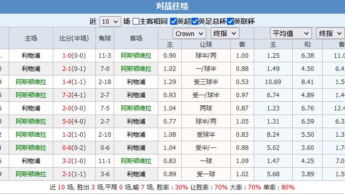 马丁|月奴说，这两场比赛会有爆冷吗？