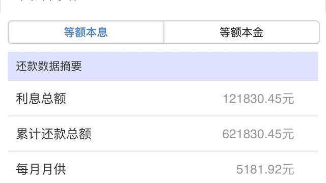月薪4600, 想买一套63万的房, 贷款50万, 合适吗? 压力大吗?