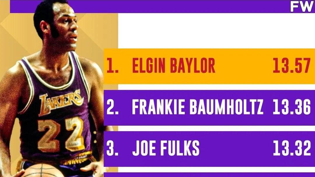 职业教育|美媒列出了NBA职业生涯场均投丢最多球的五名球员