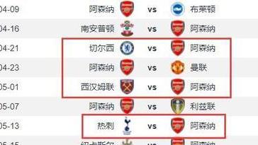 阿森纳|阿森纳的争四大业会遇到滑铁卢吗？阿尔特塔面对的困局是什么？