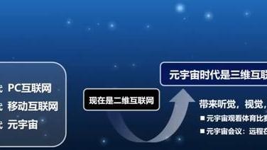 商业模式|元宇宙大热，各大巨头纷纷布局商业模式，它会成为下一个风口吗？