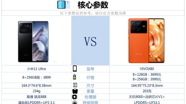 小米科技|vivox80和小米11ultra之间咋选？
