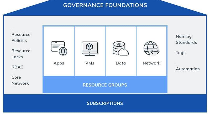 电子商务|用香港云服务器搭建电商网站有什么好处？