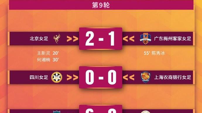 |6-0大胜江苏，武汉女足豪取9连胜，女超霸主拿下三连冠无悬念