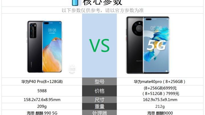 华为p40pro|华为mate40pro和华为p40pro之间，该如何选？