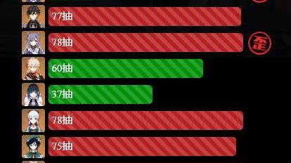 漫画|原神：大欧皇附体，一发入魂是什么体验，mhy送我大保底又拿走