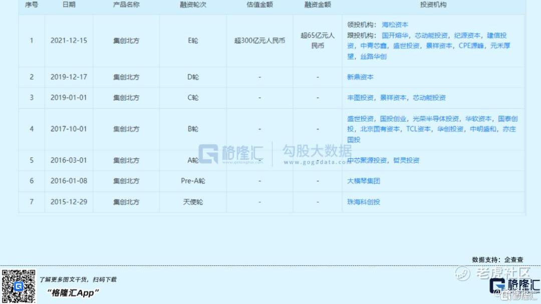 芯片|估值超300亿，这家显示芯片商打响国替突围战