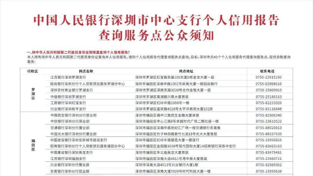 深圳征信报告打印网点大全，涉及每个区，建议收藏