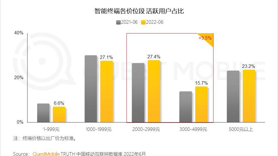 大屏|开学哪个价位段新机最香？首选骁龙8+平台，12GB起步价格够良心