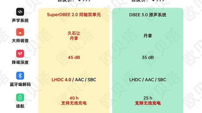 OPPO|最强TWS旗舰是噱头吗？一文读懂OPPO Enco X2升级点