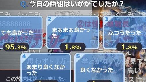 acgn漫评|德凯奥特曼第6话好评率再次刷新纪录 完美的龙门回与地底战斗