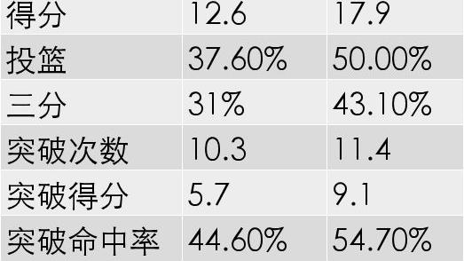 斯宾瑟·丁维迪|备胎丁威迪，胜过女神德拉季奇