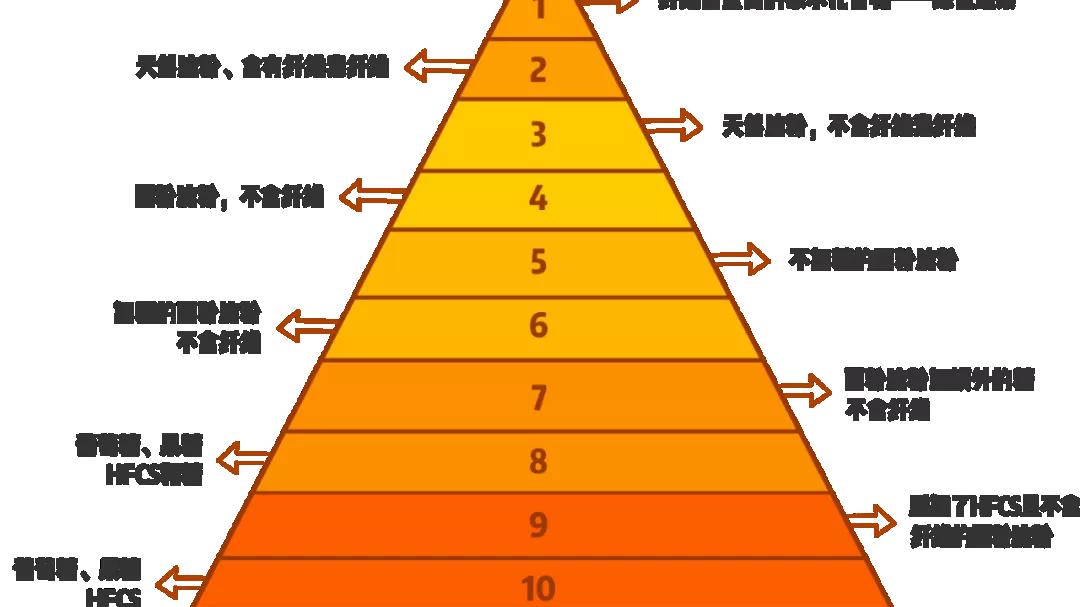 南瓜 十大日常食谱大分类！绕开减肥路上绊脚石丨刺客·轻生活