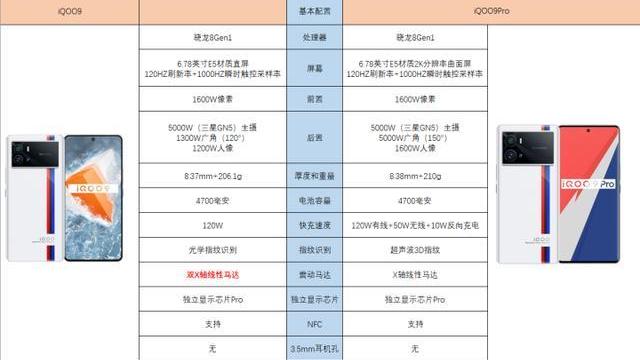 iqoo|iQOO9降价300元！如果只打游戏，这款手机还值得购买吗？