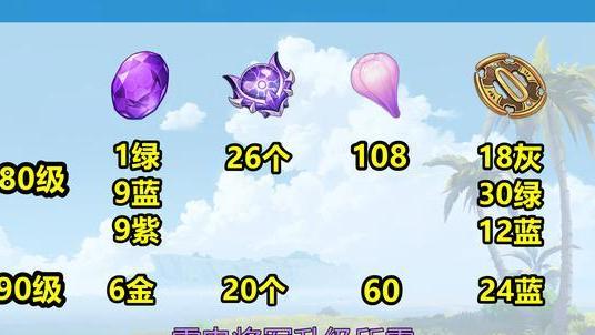 老玩家|原神：雷神卡池上线前，需要准备的东西！老玩家都已经忙起来了