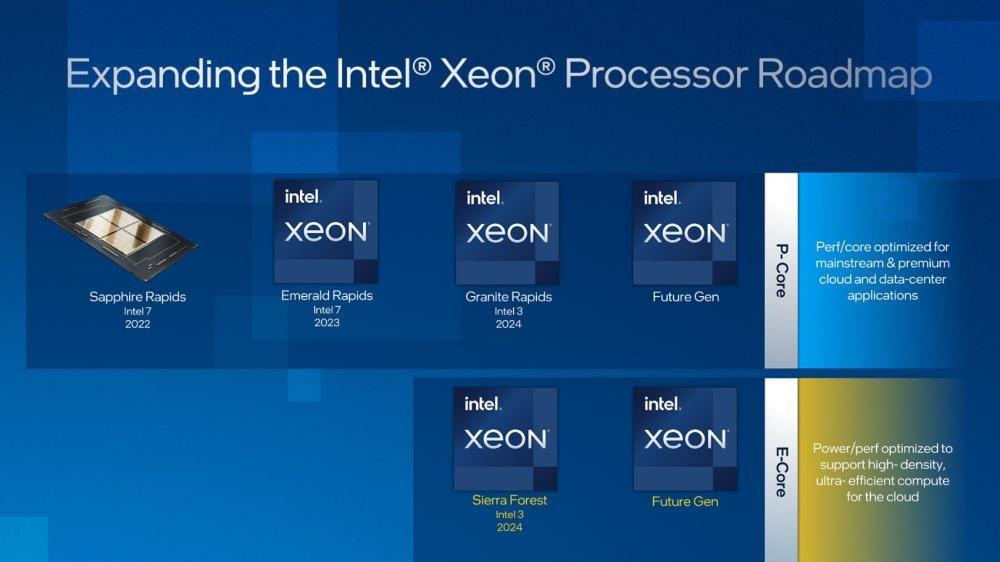 英特尔|Intel公布第13代Core处理器，后续委托台积电代工4nm工艺芯片