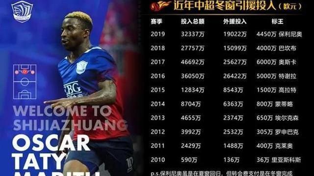 夏洛|中超4消息！海港或退出亚冠，斯坦丘或成标王，杨博宇或加盟深足
