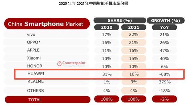 5G|国产5G射频迎来里程碑事件，但华为手机的5G功能，今年未必能回归