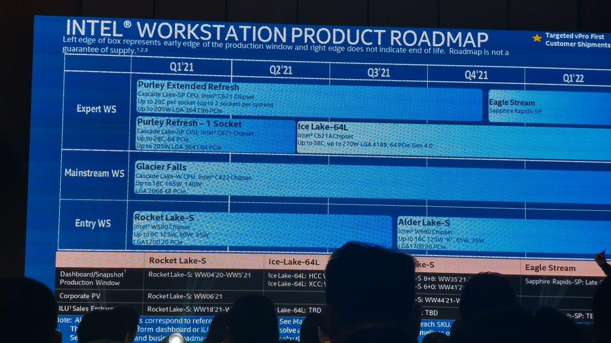 xeon|超微准备推出W680主板，将与英特尔Xeon W-14xx系列搭档