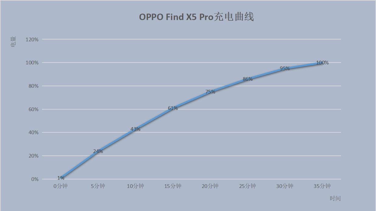 iPhone|摄影爱好者必选！Find X5 Pro影像满分，哈苏XPAN模式高级感拉满