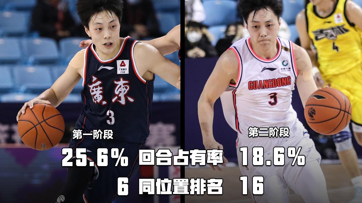 广东男篮|主场优势+全员回归！广东四连冠有戏，双外援标配，杜锋棋高一着