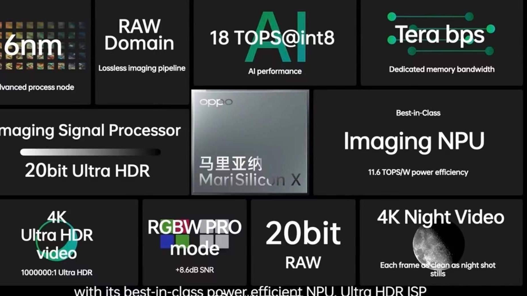 |不止是闪充有贡献，在人工智能方面，OPPO也很有实力！