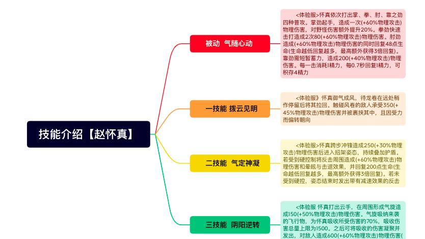 无限被动，大招克射手，赵怀真有哪些特质可以让我们期待？体验服