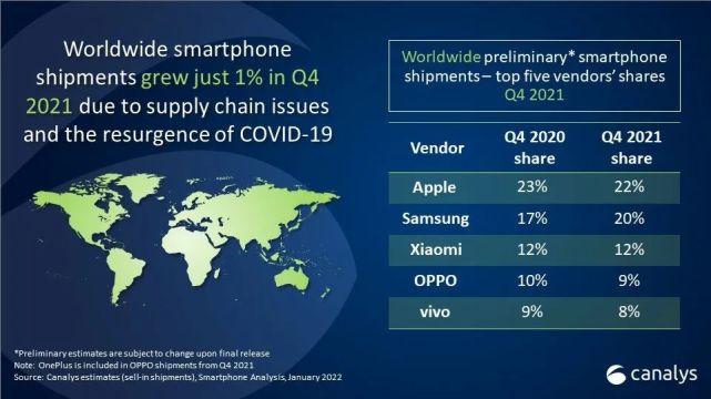 华为|2022 安卓旗舰缩水严重，这波苹果赢麻了？