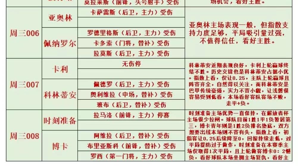 皇家马德里|5/4足球伤停情报和分析