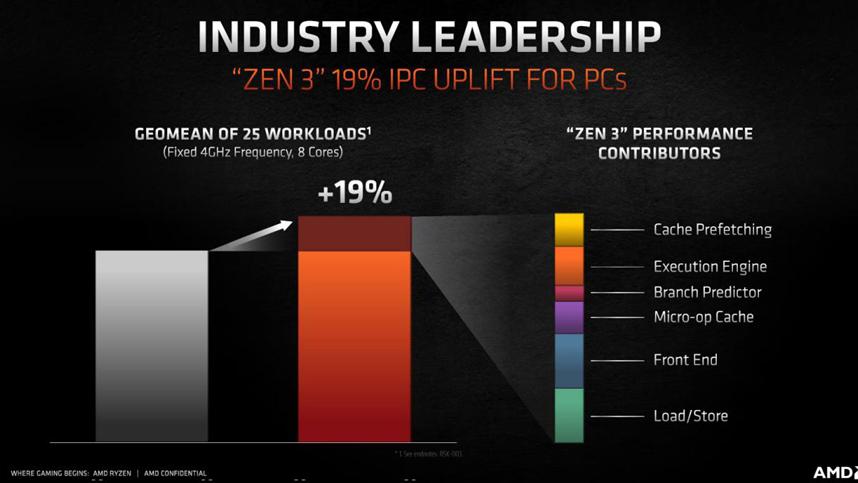 AMD|谁才是生产力之王？AMD锐龙9 5950X对比英特尔酷睿i9-12900K