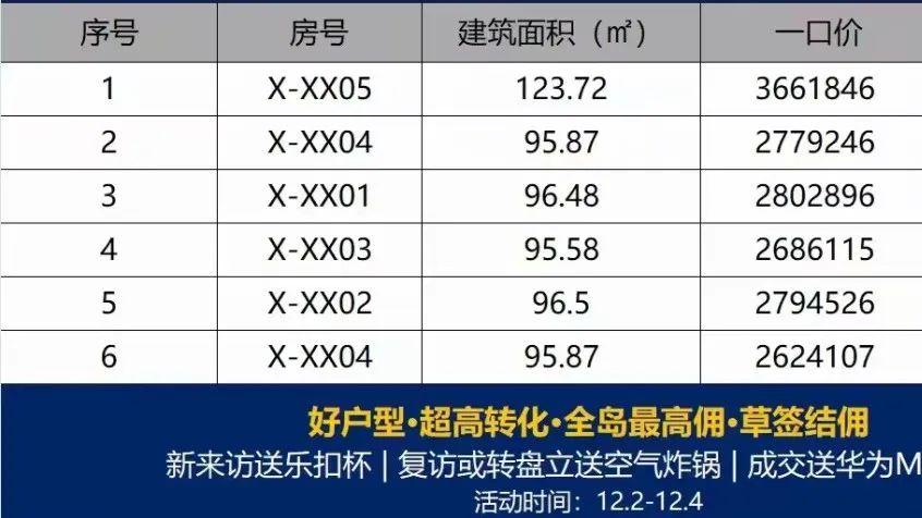 涨价！广州、深圳、合肥，开始表演了