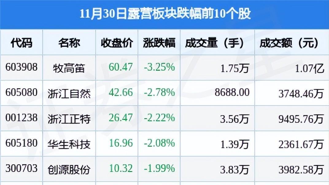 3年疫情之下，旅游相关行业萎靡亏损，这个旅游产品却连续涨停