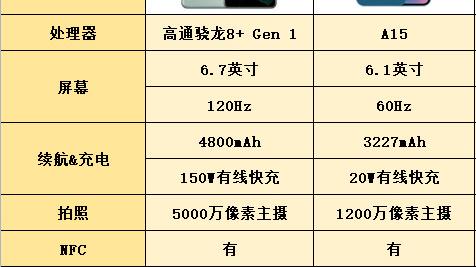 智能机器人|方寸间的设计也大有门道，这些手机辨识度拉满！