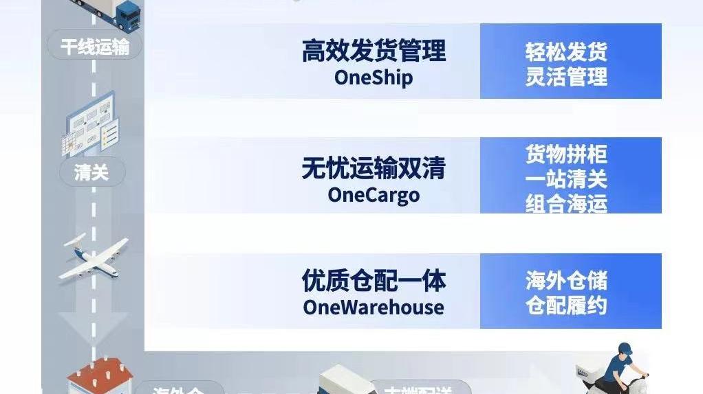 物流|欢聚集团SHOPLINE构建全球互通物流新方式