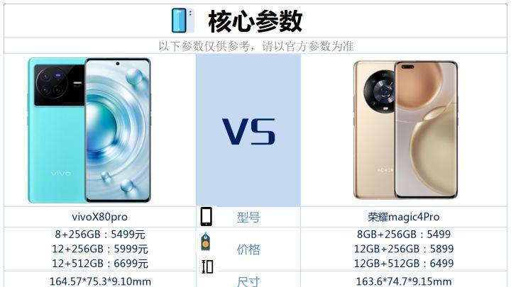 荣耀magic|vivoX80Pro和荣耀magic4Pro相比较，该如何选？
