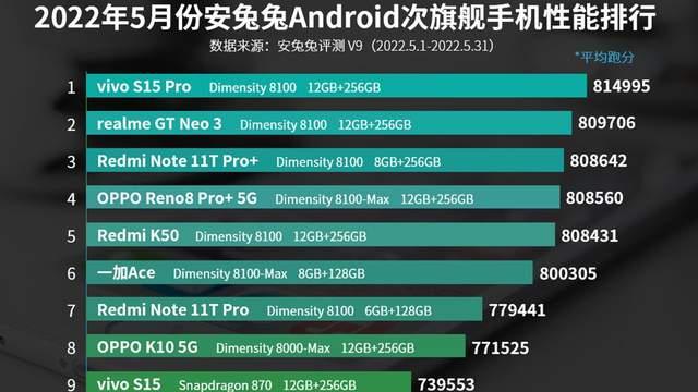 高通骁龙|次旗舰手机应该怎么选？安兔兔榜单揭秘，骁龙870可以退休了