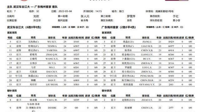 长春华信女足|7战7胜积21分，武汉女足强势领跑，梅州女足5连败，长春女足大胜