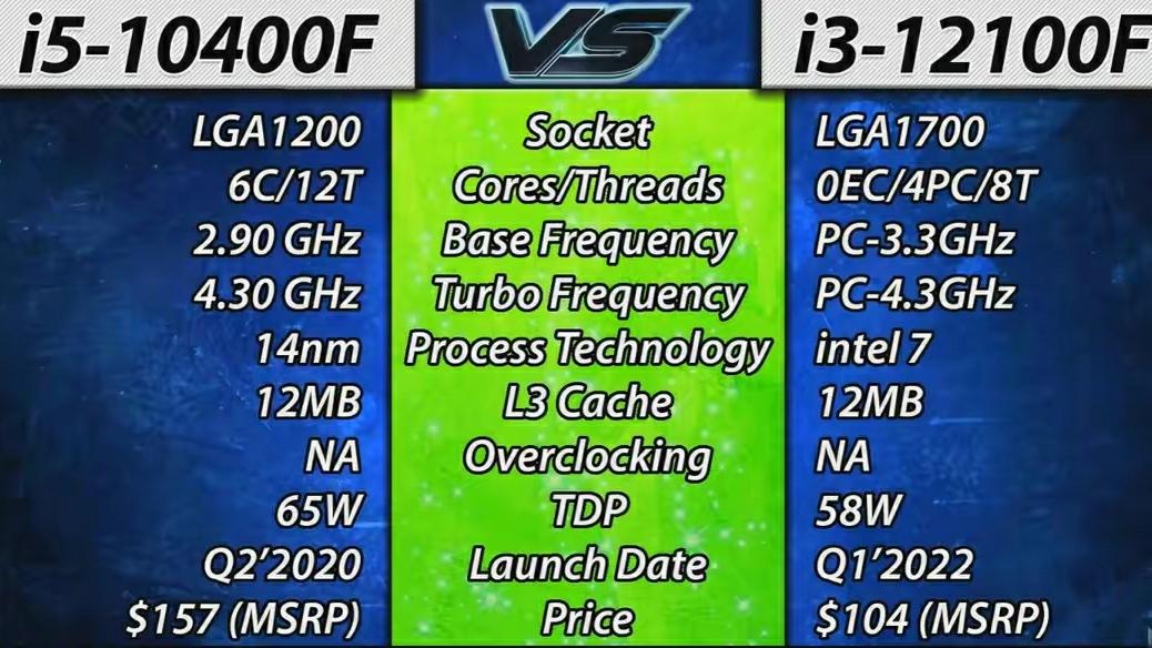 Linux|I5 10400F和I3 12100F，哪个才是当下最超值的入门神器？